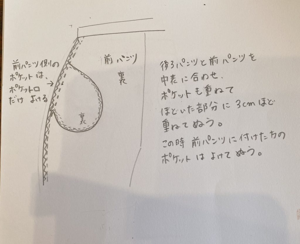 シームポケット