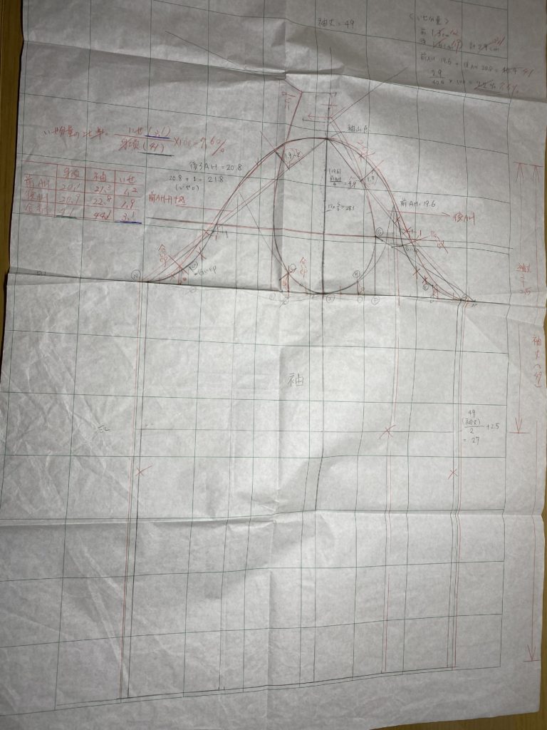 文化服装学院通信講座課題原型